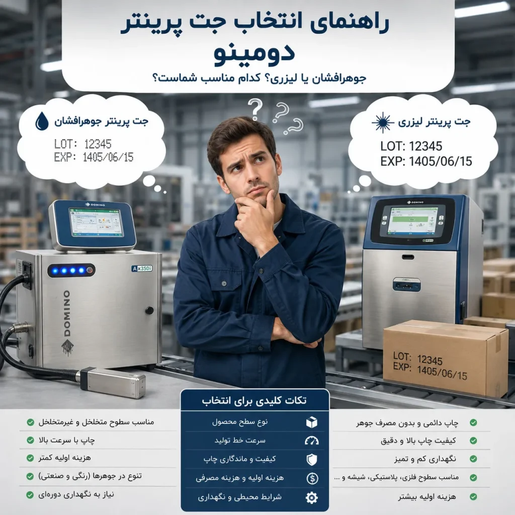 راهنمای جت پرینتر صنعتی